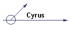 Cyrus